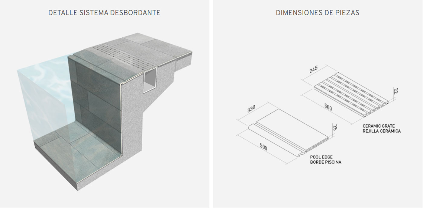 sistema desbordante - Maui para coronación de piscina y zonas de playa