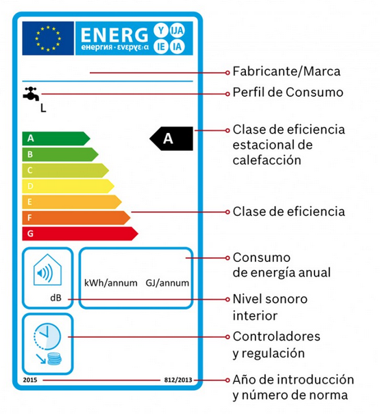 Etiqueta energética
